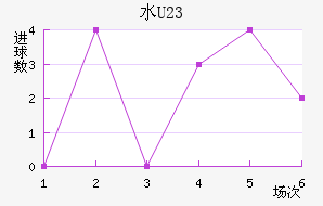 ˮ(U23)