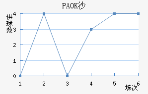 PAOKɳ