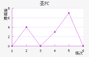 FCʥ