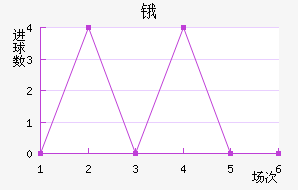 ﰺ