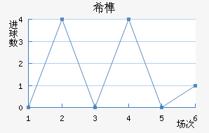 ϣ龺