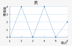 װ½