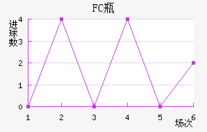 FCƿ