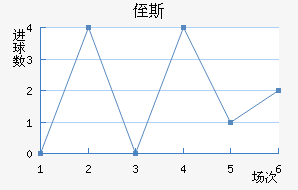 ֶ˹