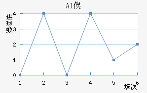 Alٹ½