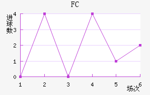 FC