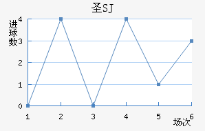 ʥʥ