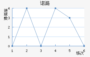 ŵºɭ