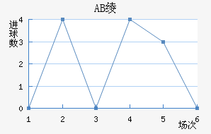 AB籾