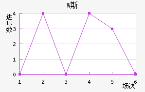 W˹