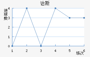 ڱ˹Ͻ