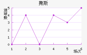 ˺˹