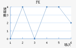 FK