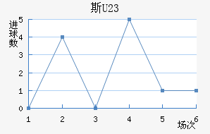 ˹(U23)