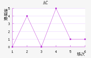 AC