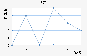 ŵ