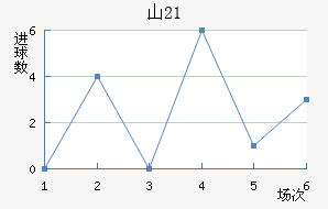 ɽU21
