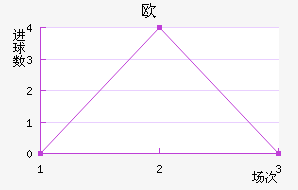 ŷ