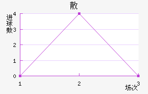 ɢِ