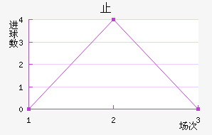 ֹ