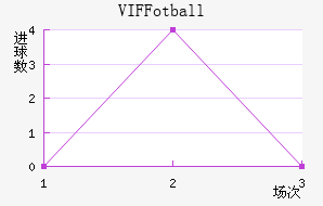 VIF Fotball