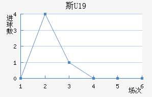 ˹U19