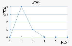 ATն