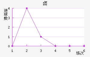 ±˹