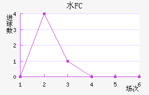 ˮFC