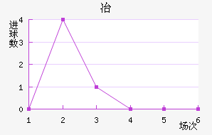 Ʒұ