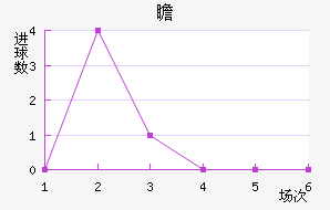 հ
