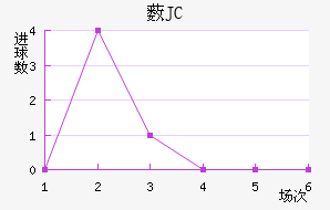 ޴JC
