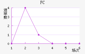 FC׽