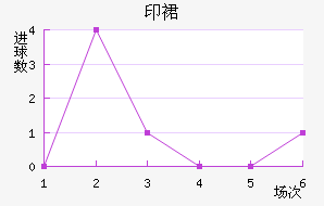 ӡȹ½