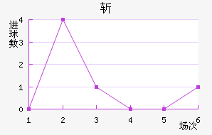 ն߽