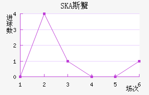 SKA˹з