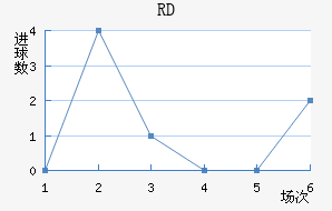 RD