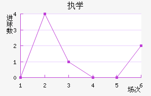 ִѧ