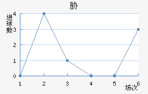 в