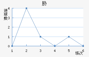 в