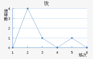 ڶ