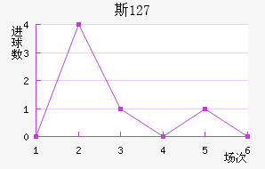 ˹ 127