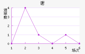 л