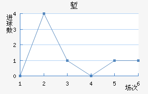 ǵ½