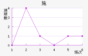 ʩ