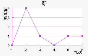 ҰFC