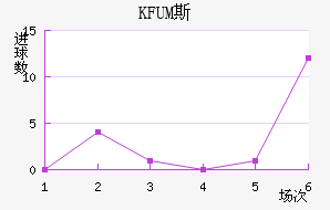 KFUM˹½