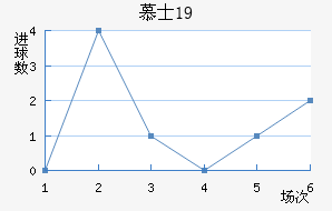 ĽʿU19