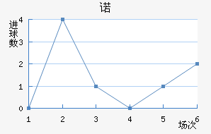 ŵŵ