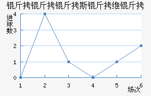 ������˹��ά�ؽ�������������